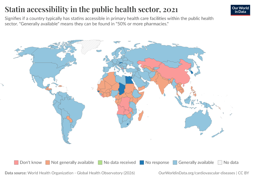 A thumbnail of the "Statin accessibility in the public health sector" chart