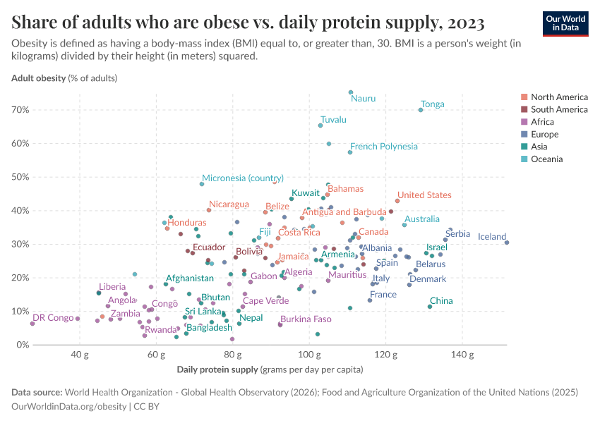 A thumbnail of the "Share of adults who are obese vs. daily protein supply" chart