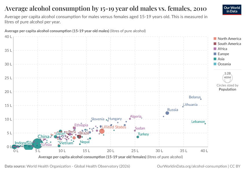 A thumbnail of the "Average alcohol consumption by 15-19 year old males vs. females" chart