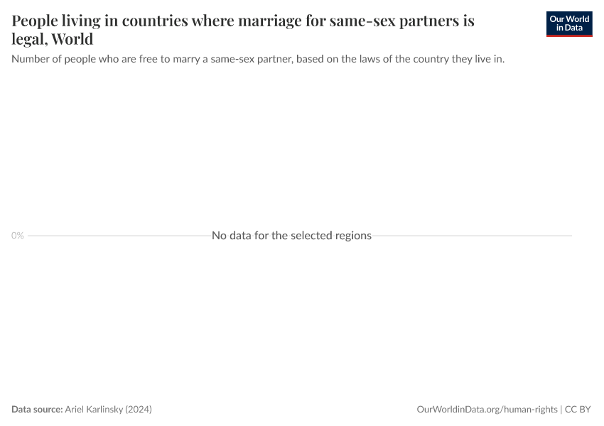 A thumbnail of the "People living in countries where marriage for same-sex partners is legal" chart