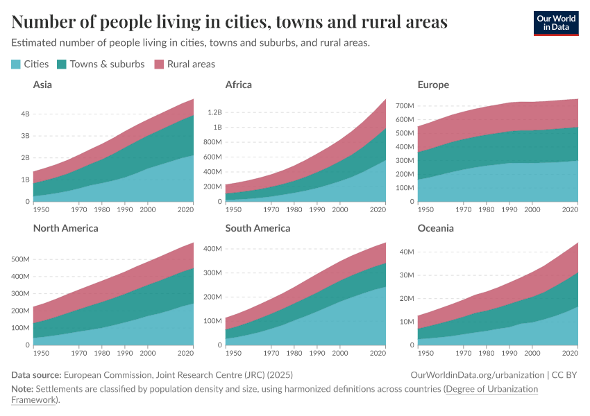 A thumbnail of the "Population of cities, towns and rural areas" chart